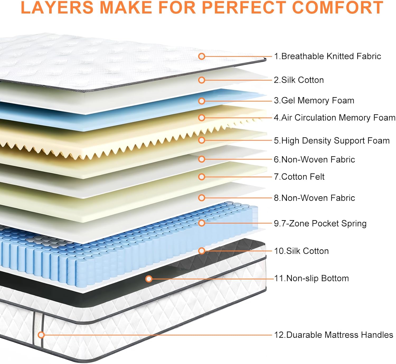 25cm OrthoFlex 7-Zone Hybrid Mattress